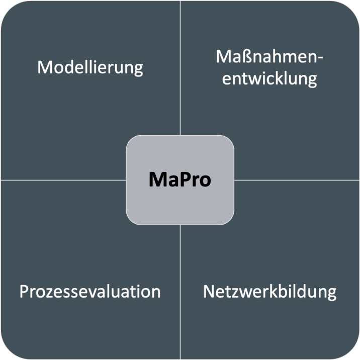 Logo MaPro